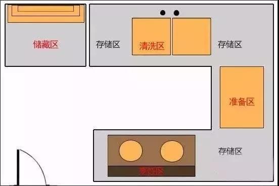 櫥柜設計注意事項效果圖 櫥柜設計注意事項效果圖